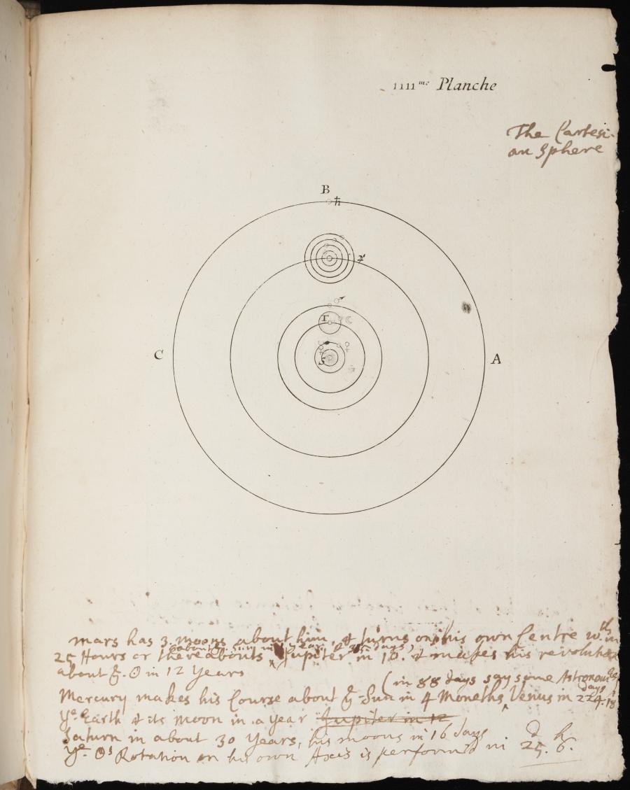Mary Astell's scientific notes in Old Library H.14.18, 'Les principes de la philosophie' by Descartes, plate 4.